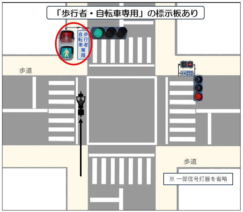 自転車レーンのある道路の通行方法 - 埼玉県警察