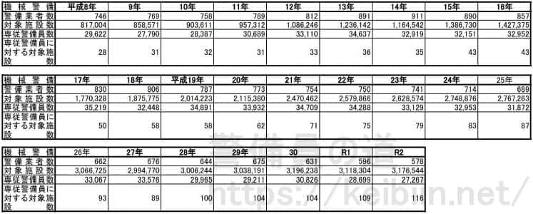 交通誘導警備料金の算定方法