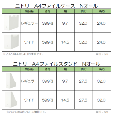 ファイルボックス用ポケット 比較無印良品 と セリア 先日セリアで購入したファイルボックスポケット。 元祖無印良品の物と比較してみました。言うまでもないですが、無印ファイルボックスには無印ポケットがピッタリです。 セリアポケットはニトリや無印以外の