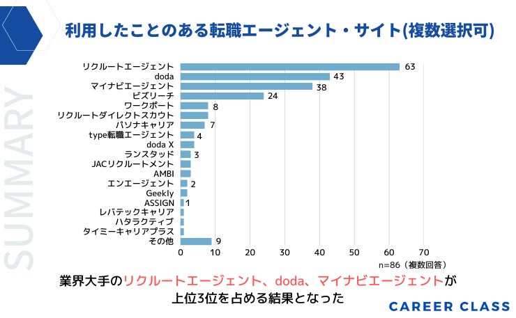 外資系におすすめの転職エージェント6選！業界や職種別の特徴も徹底解説