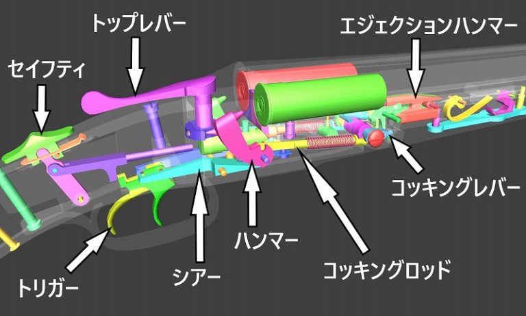 エアガン用語集 タイプ別 エアガン各部名称 - エアガンレビューブログ GUN-NET
