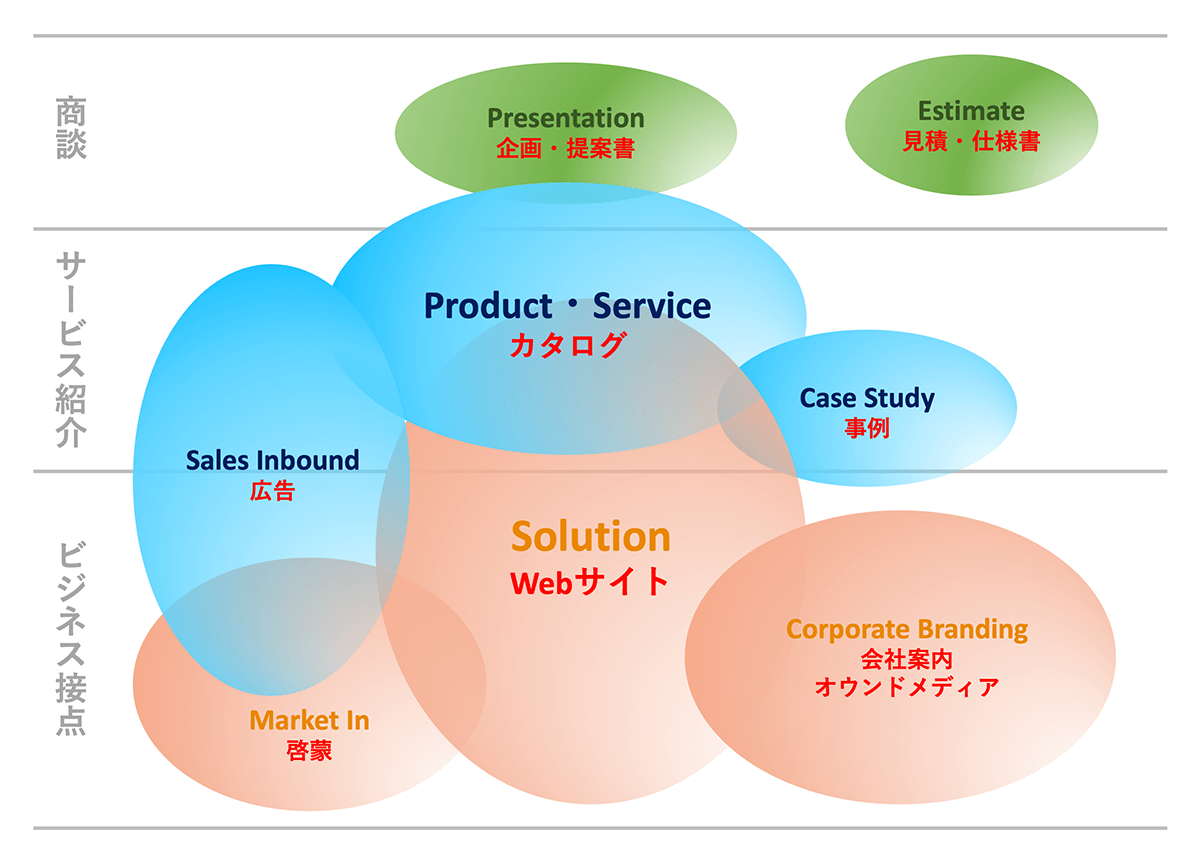 営業パンフレットの制作実績 パンフレットデザインブログパンフレット制作.jp