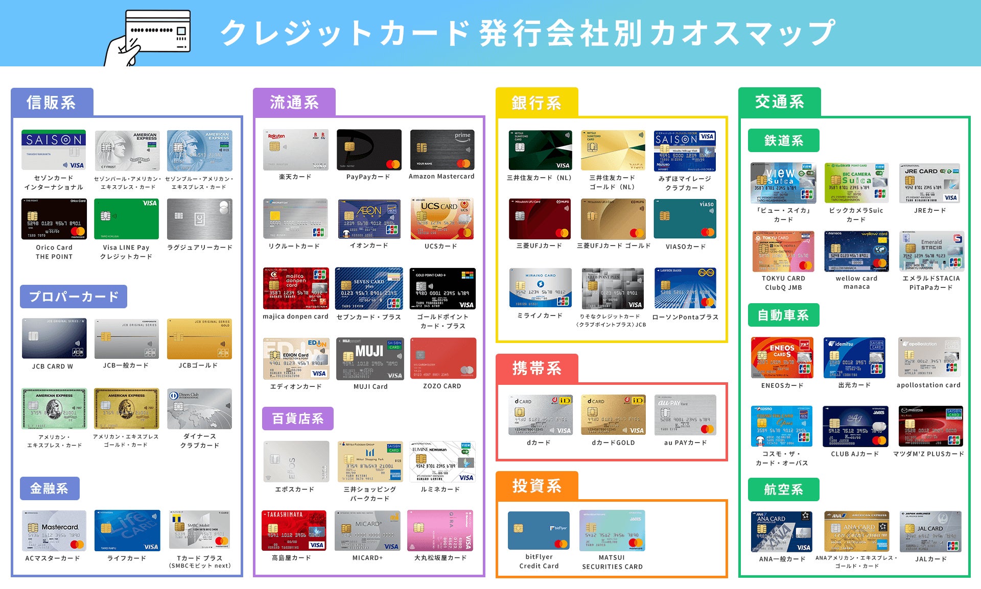 クレジットカードはゼビオカード・ネクストカード・ヴィクトリアカードゼビオカード株式会社