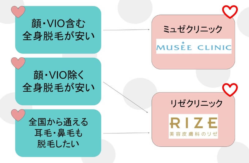 ミュゼクリニックとリゼクリニックを比較！全身脱毛が安いのはどっち？料金や効果を比べたらおすすめは？ | 脱毛ポータルサイト「エクラモ」