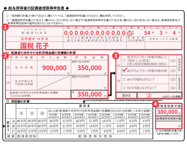令和7年分 基礎控除・配偶者控除・特定親族特別控除・所得金額調整控除申告書の書き方税金・マネー・計算