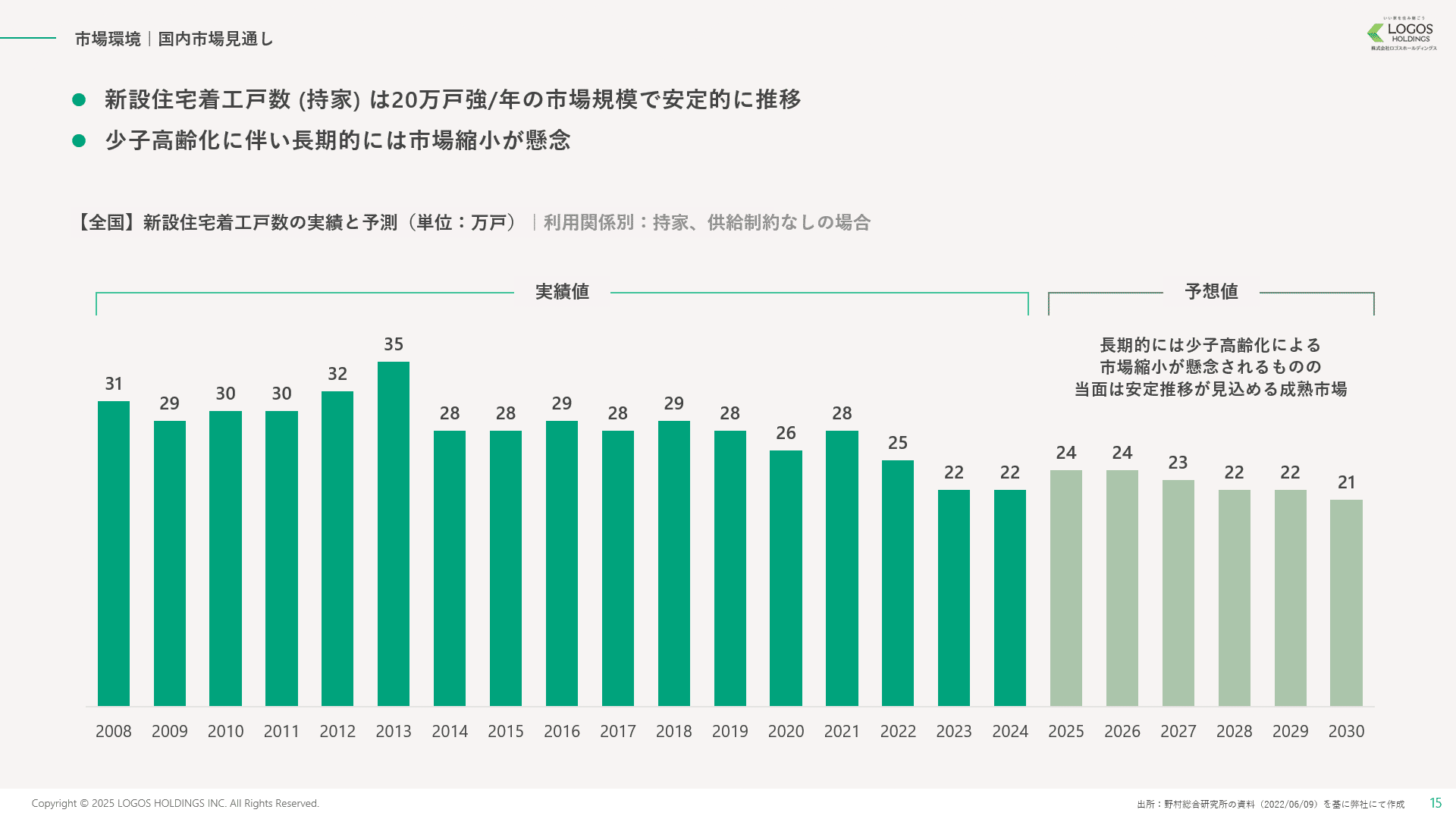 ロゴスHDグループ GALLERYHOUSE、栃木県日光市と事業連携協定 - 札幌経済新聞