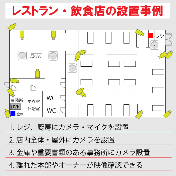 飲食店での防犯カメラの効果とは？徹底解説 防犯カメラ・監視カメラの通販専門店 防犯-ダイレクト