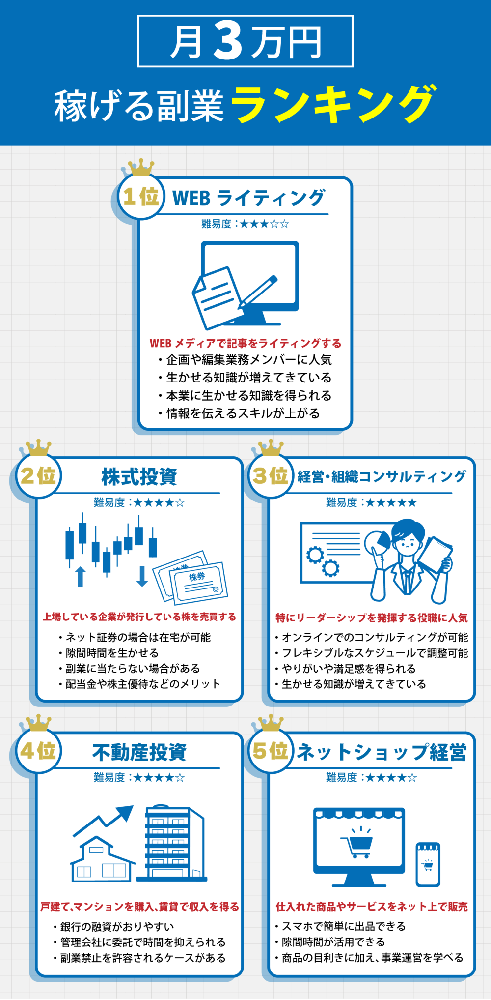 お金を稼ぐ方法20選を紹介！初心者でも取り組みやすいのはどれ？ 2025年10月最新動画制作 映像制作会社 動画編集 動画クリエイターへの依頼ならVideoWorks東京・大阪・全国対応