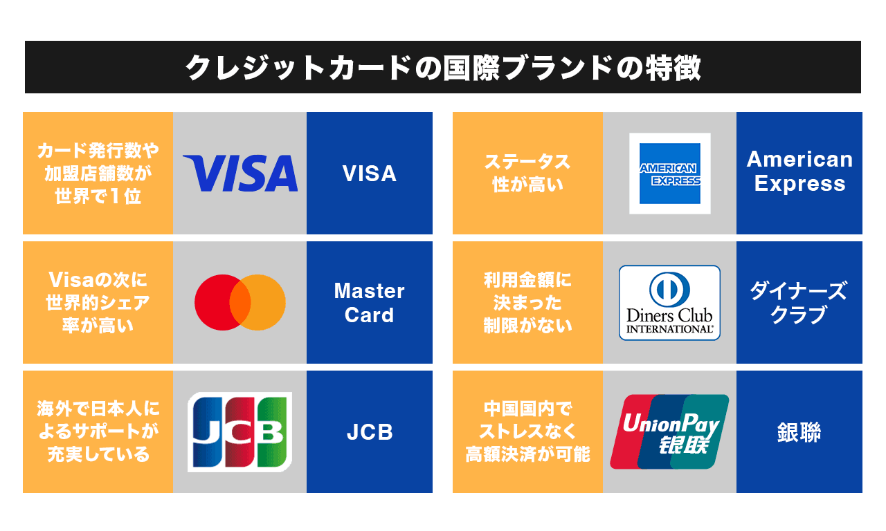 Mastercard® マスターカード とは？Visaとの違いやメリット、おすすめカードを紹介クレジットカードの三井住友VISAカード