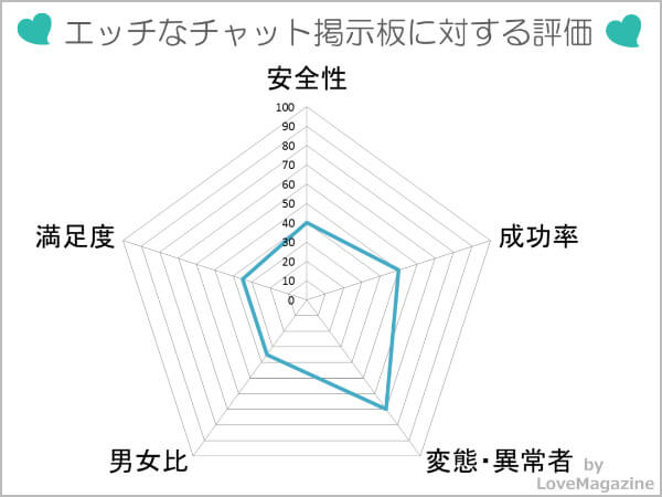 初心者必見！ストリップチャットのチャットの種類を徹底解説