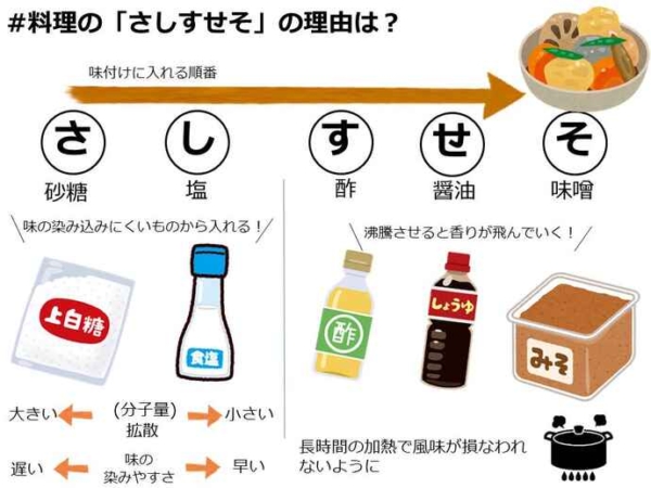 888T | 「料理のさしすせそ」 さとうじょうゆ、しょうゆ、すじょうゆ、せうゆ、そいそーす しょうゆ！醬油！醬油！し・ょ・う・ゆ！