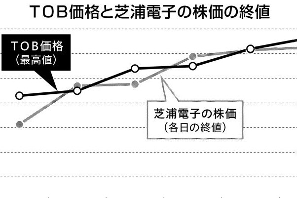 vol.08 - 日本電子株式会社ACCRETECH - 東京精密