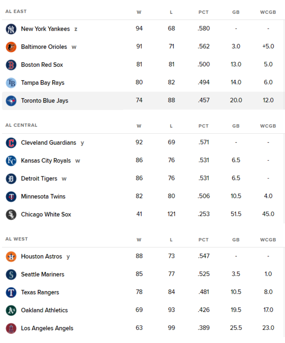 フレッチの弟ドミニク・フレッチャー David Fletcher brother Dominic At Batt vs Angels 2022Spring Game