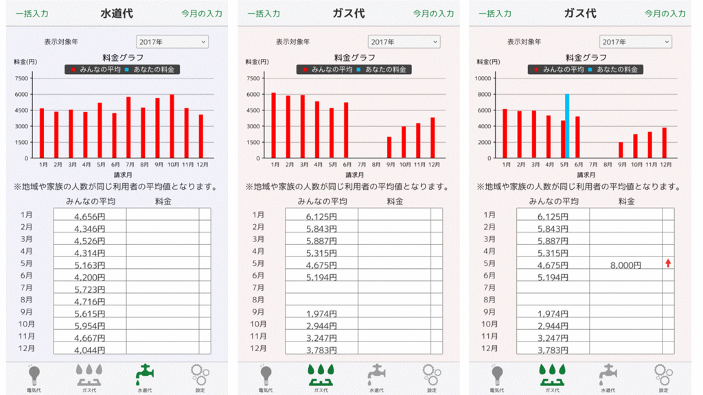 オークハウス家賃に水道光熱費を含むシェアハウス一覧