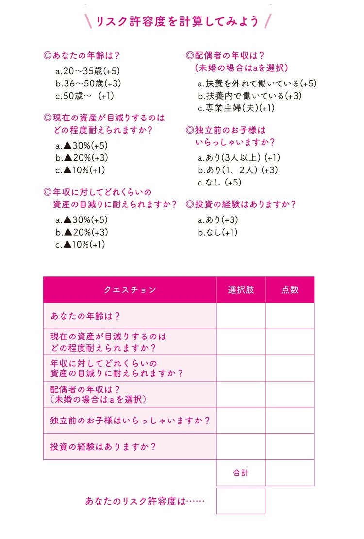 コツコツ続けてしっかり増やす!誰でもできるNISAの教科書風呂内 亜矢 本通販Amazon