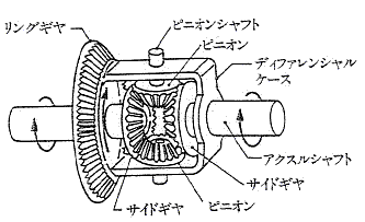 デフ？ デファレンシャル？って、どんな仕事しているの？廃車ドットコム