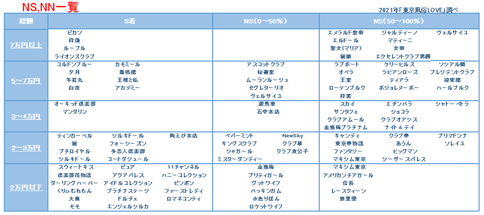 吉原NS】NNソープランドおすすめ人気ランキング7選【風俗のプロ監修】