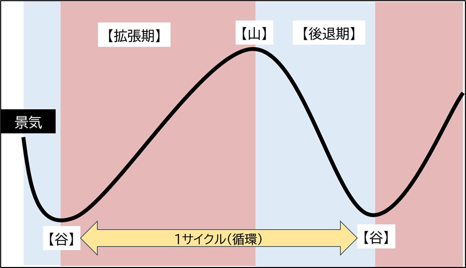 世界景気の復調が鮮明になる中で株が調整 - ZDNET Japan