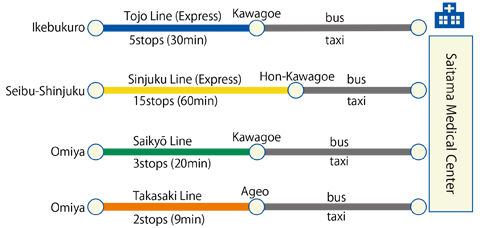 Shonan Shinjuku Line E231 series