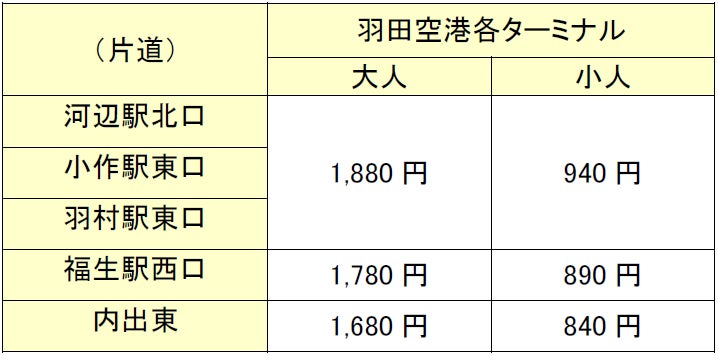 小作駅と拝島駅 | 撮り物ろーぐame