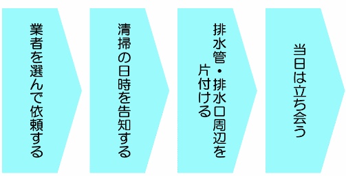 マンションの排水管は高圧洗浄しないといけない？誰がする？費用負担は？イースマイル