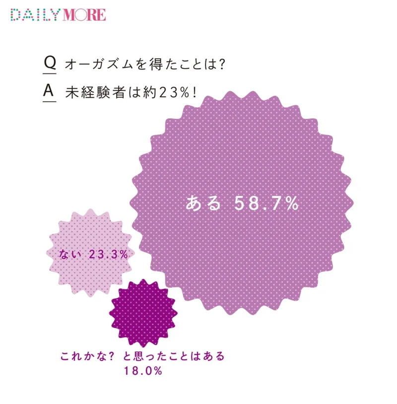 初めてのオーガズム体験談！成功のためのポイントを解説 | ぴゅあらばSHOPマガジン –