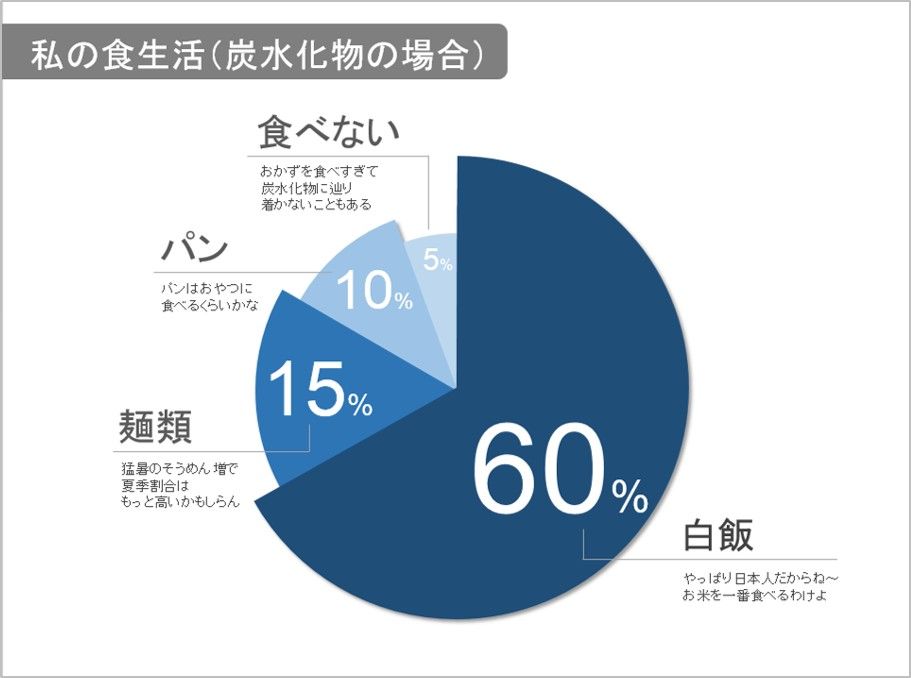 円グラフ無料作成ツール オンラインで円グラフを作成Adobe Express