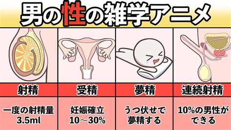 メンズトレーニングカップ トレーニングガイド（早漏トレーニング編） | TENGAヘルスケア 公式サイト