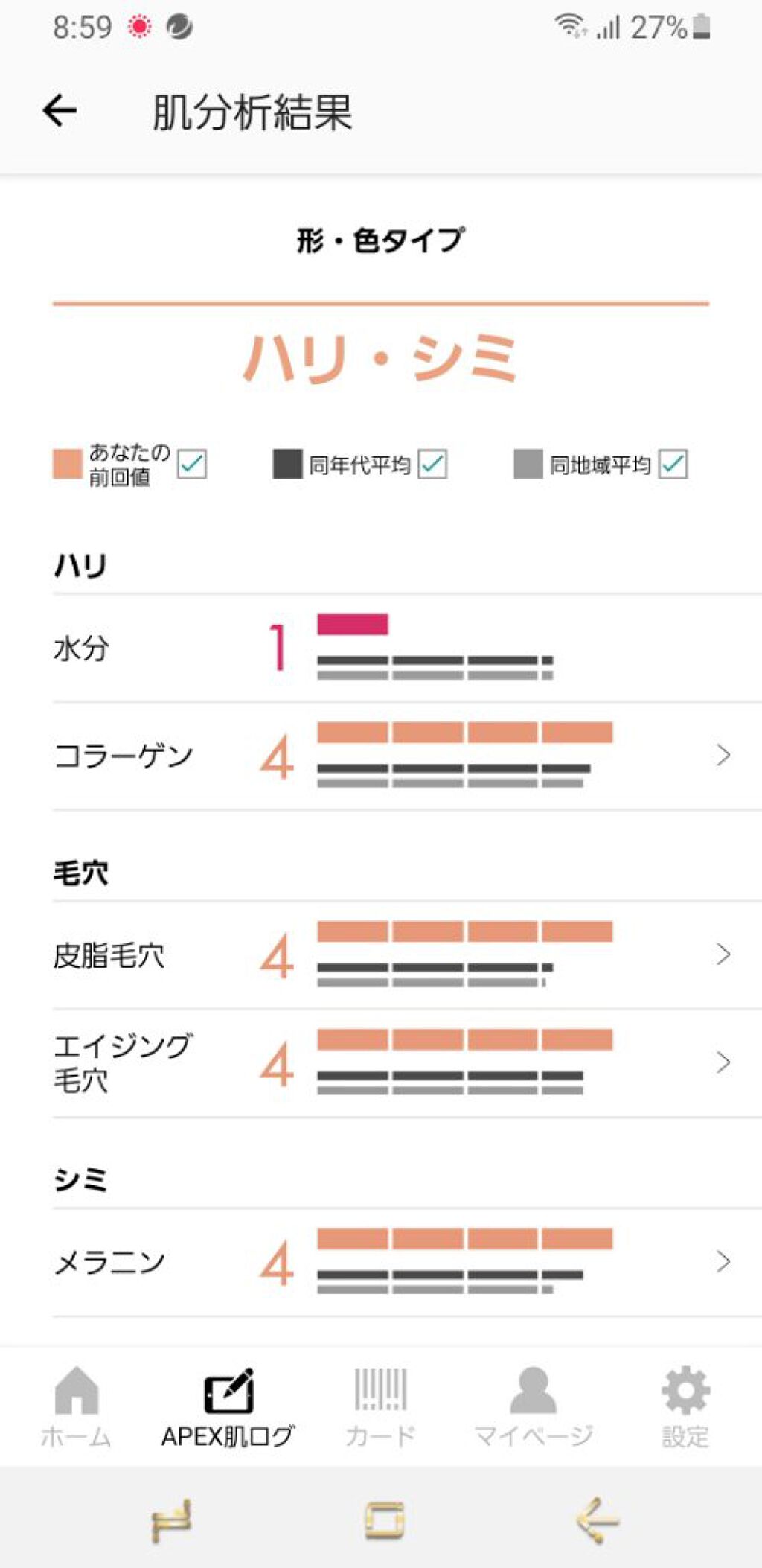 エステ】「口コミ」がサロンのリピートに差をつける！ 「来店前情報」がカギ｜調査・研究 | 美容業界の調査はホットペッパービューティーアカデミー