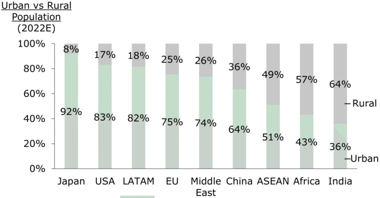 人口によるブラジルの都市のリスト – HiSoUR – Hi So You Are