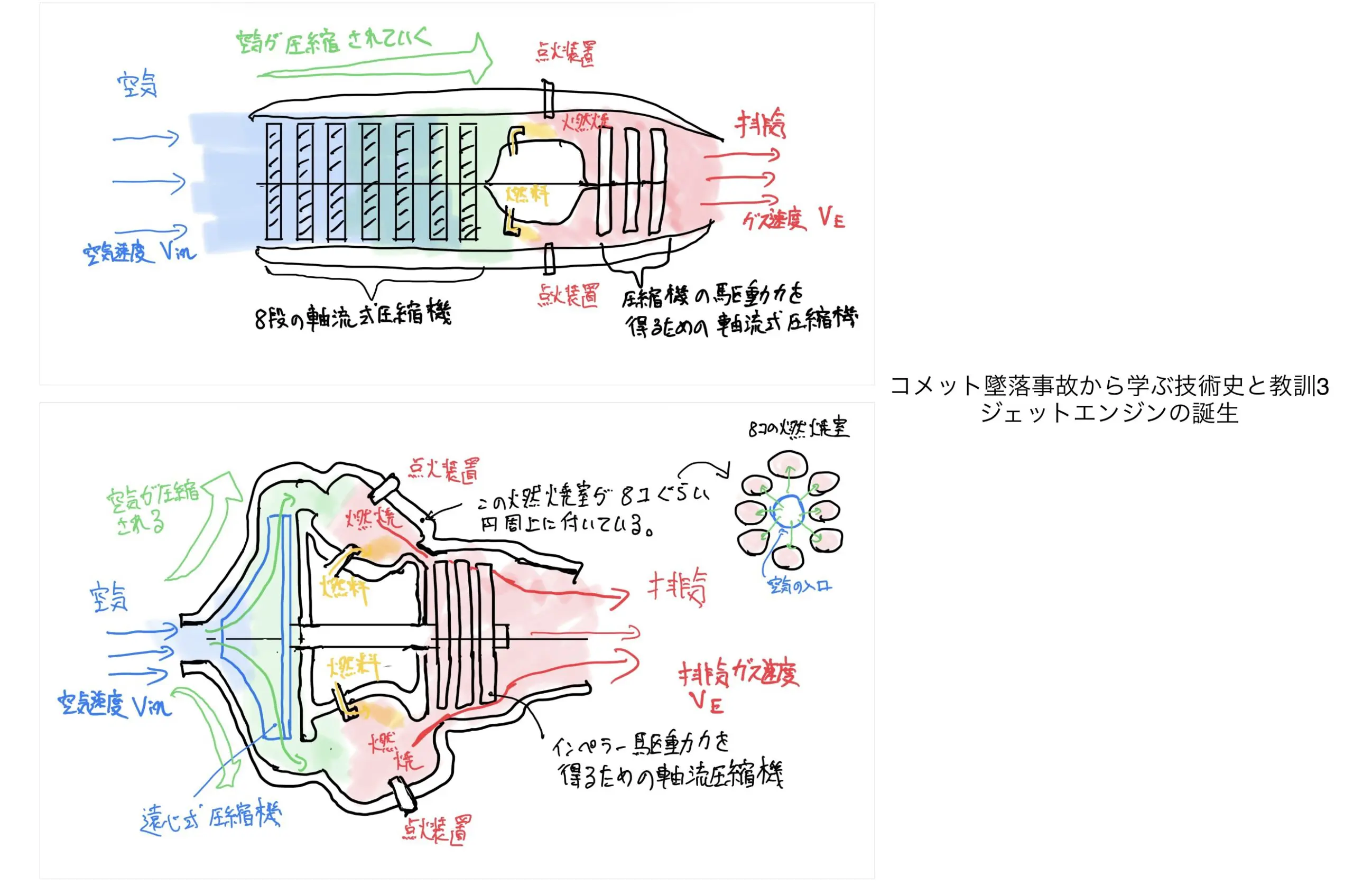 ジェットエンジンの仕組み！～エンジンはどのように始動するのか～不器用に生きよう