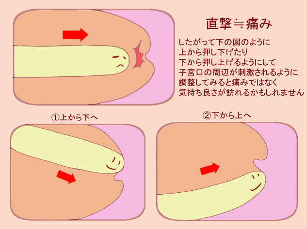 ポルチオとは？ 刺激で中イキするって本当？ 医師が教える正しい知識｜「マイナビウーマン」