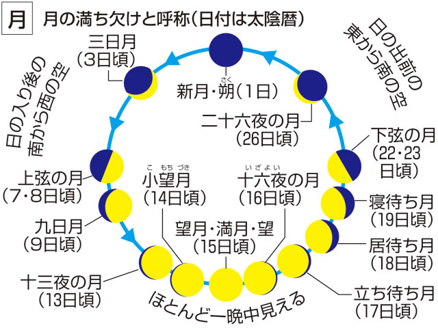 あなたは「膣キュン」という言葉を聞いた事がありますか？ 「膣キュン=子宮がうずく」現象のことなんですよ🥺 