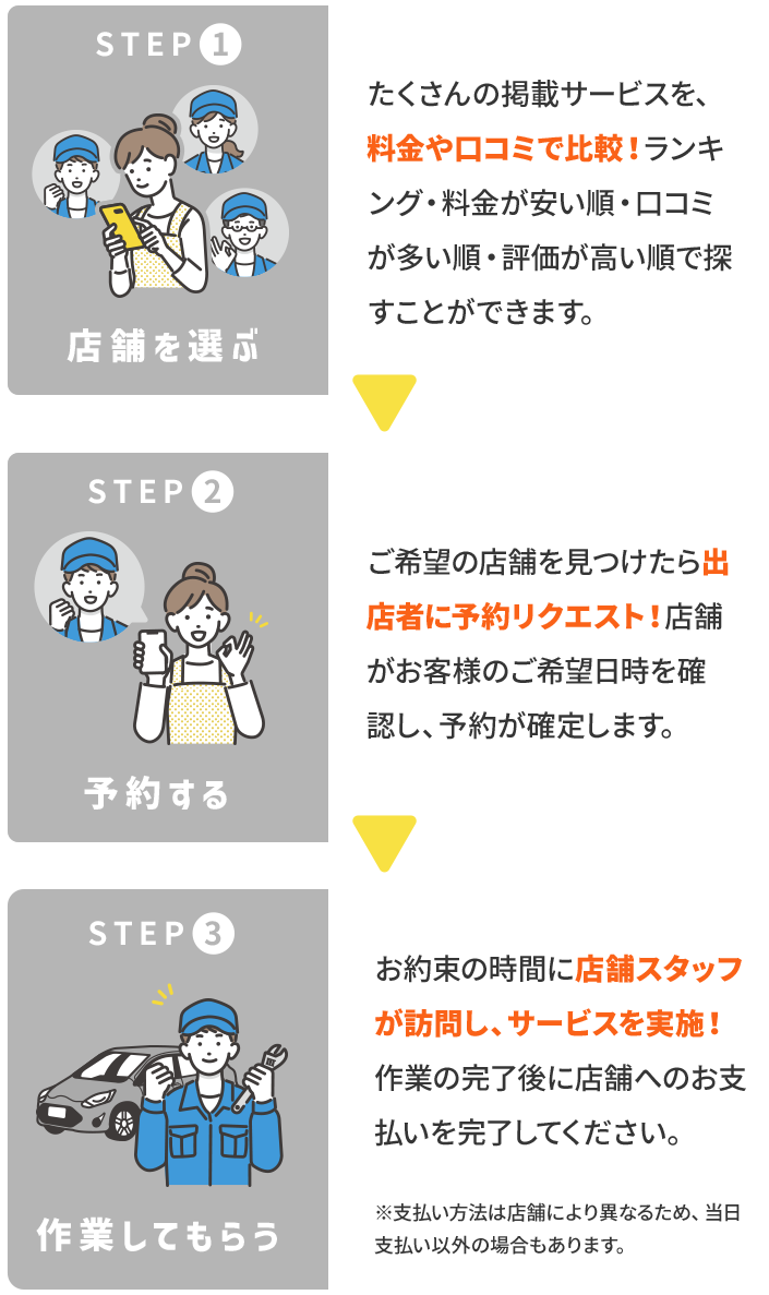 くらしのマーケットの後払い about-deferred-payment - Speaker Deck