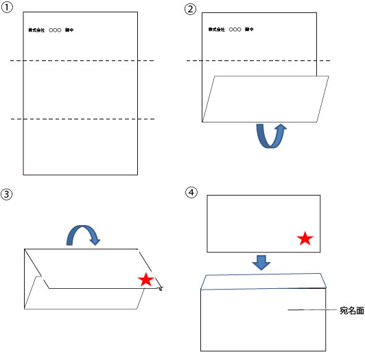 マナーを守った封筒の書き方とは？縦書き・横書きの宛名や住所の書き方を解説 - キナバル株式会社