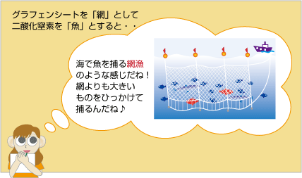 グラフェン銅箔熱伝導シート WW-P10090シリーズ T-Global ゲル通販モノタロウ