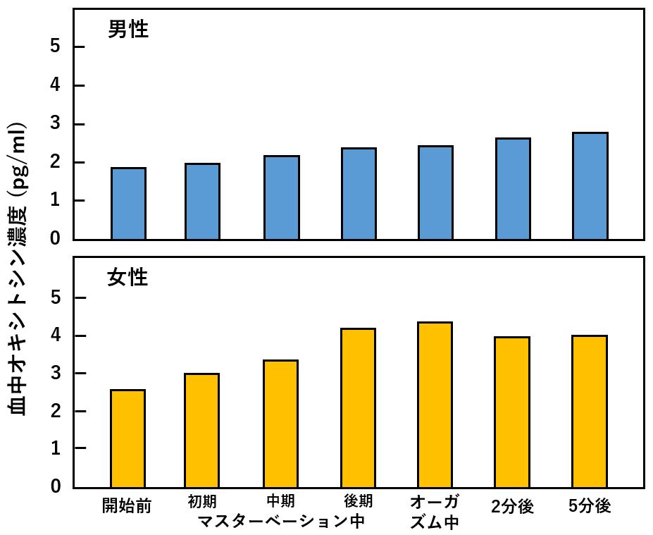 男性は、女性は全員イケると思ってる⁉️ 女性の2人に1人はイケないんです。 .