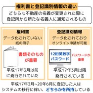 権利済証と登記識別情報盛岡市・滝沢市・矢巾町・紫波町の不動産売買・買取・売却・査定はジャストワンへ