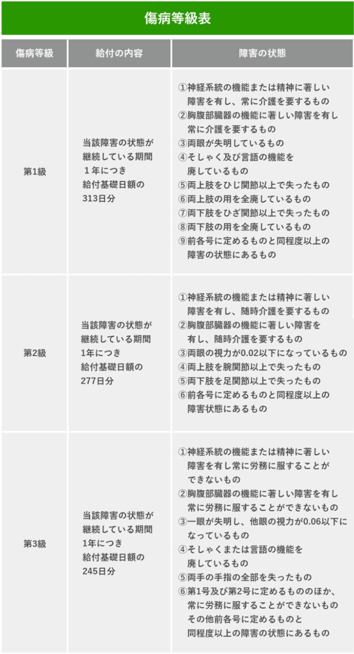 労災保険の請求 休業補償給付の請求 休業特別支給金の申請の場合 電子申請対応版労務ドットコム