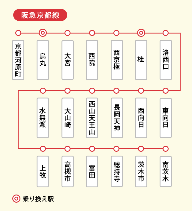 阪急上桂駅: 奈良、時々京都