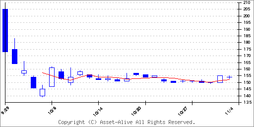 画像・写真：ソニーＦＧ、時価総額１．２兆円 東証上場、新分離制度を初適用：時事ドットコム