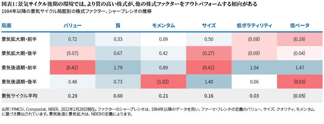 景気サイクル 景気循環 とは？資産運用への影響は？フィナンシャル・ウェルビーイング投資信託のフィデリティ投信