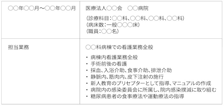 決定版 ナースの職務経歴書の書き方・封筒の書き方