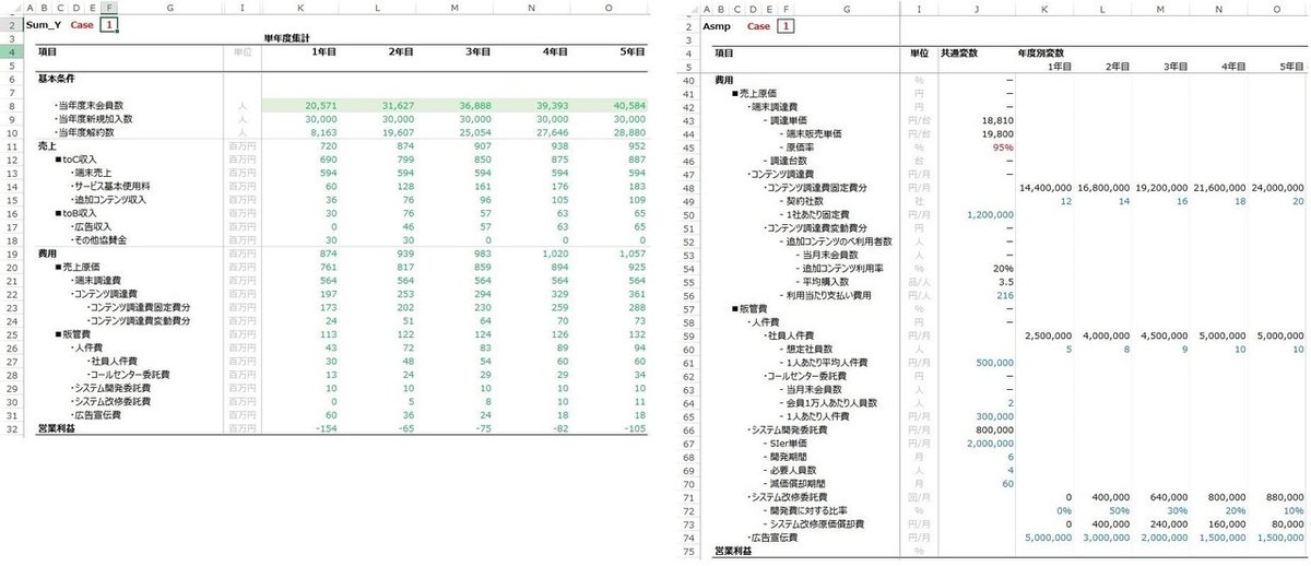 SAFe のリーン ビジネス ケース テンプレートConfluence