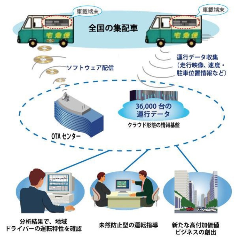 ヤマト運輸、日本郵便から業務受託 郵便局の点呼不備で - 日本経済新聞
