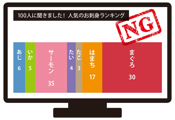 あなたの知らない「詐欺グラフ」の世界 随時更新中 けんけん