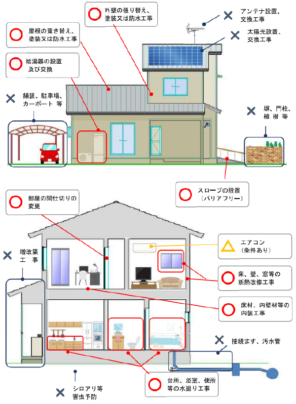 2025年最新版 店舗改装に使える補助金・助成金は？みんなの補助金コンシェルジュ