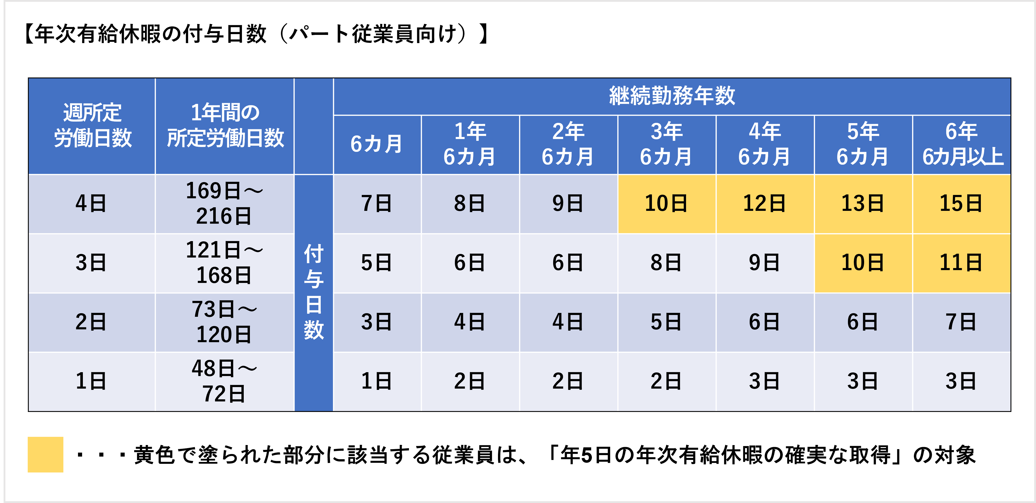3分でわかる 時間単位年休とは？導入方法は？労使協定の書き方や運用ルールを解説 - d's JOURNAL dsj - 理想の人事へ、ショートカット