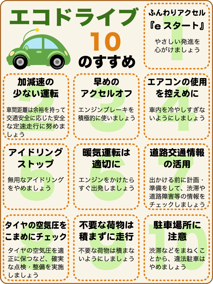 再始動NOx 排出抑制材料ガソリン車用触媒キャタラー 製品