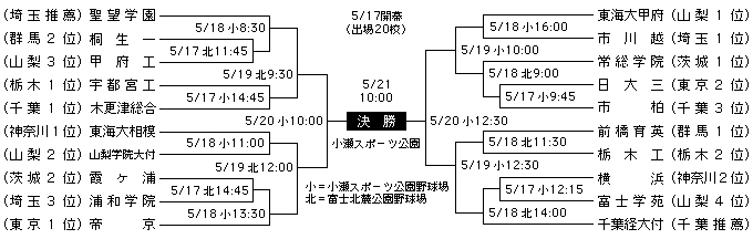 兵庫県内の高卒就職戦線、売り手市場に異変 女子人気職種、コロナ直撃 | 総合